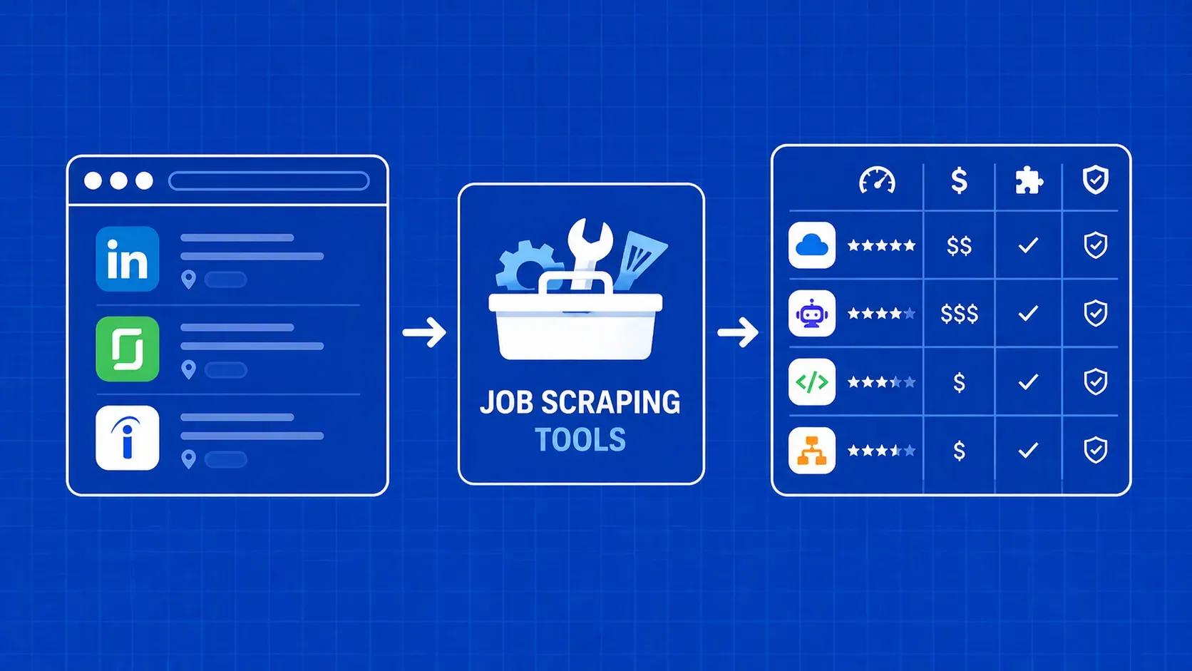 Les meilleurs outils de Job Scraping en 2026 : Comparaison et guide