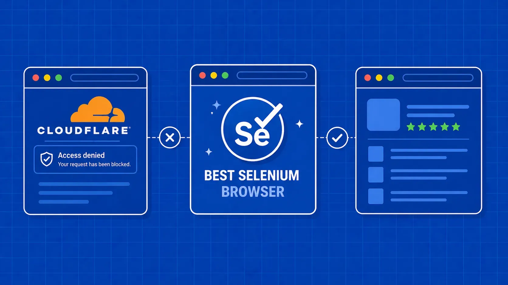 Contourner Cloudflare avec Selenium : 5 méthodes Python (2026)