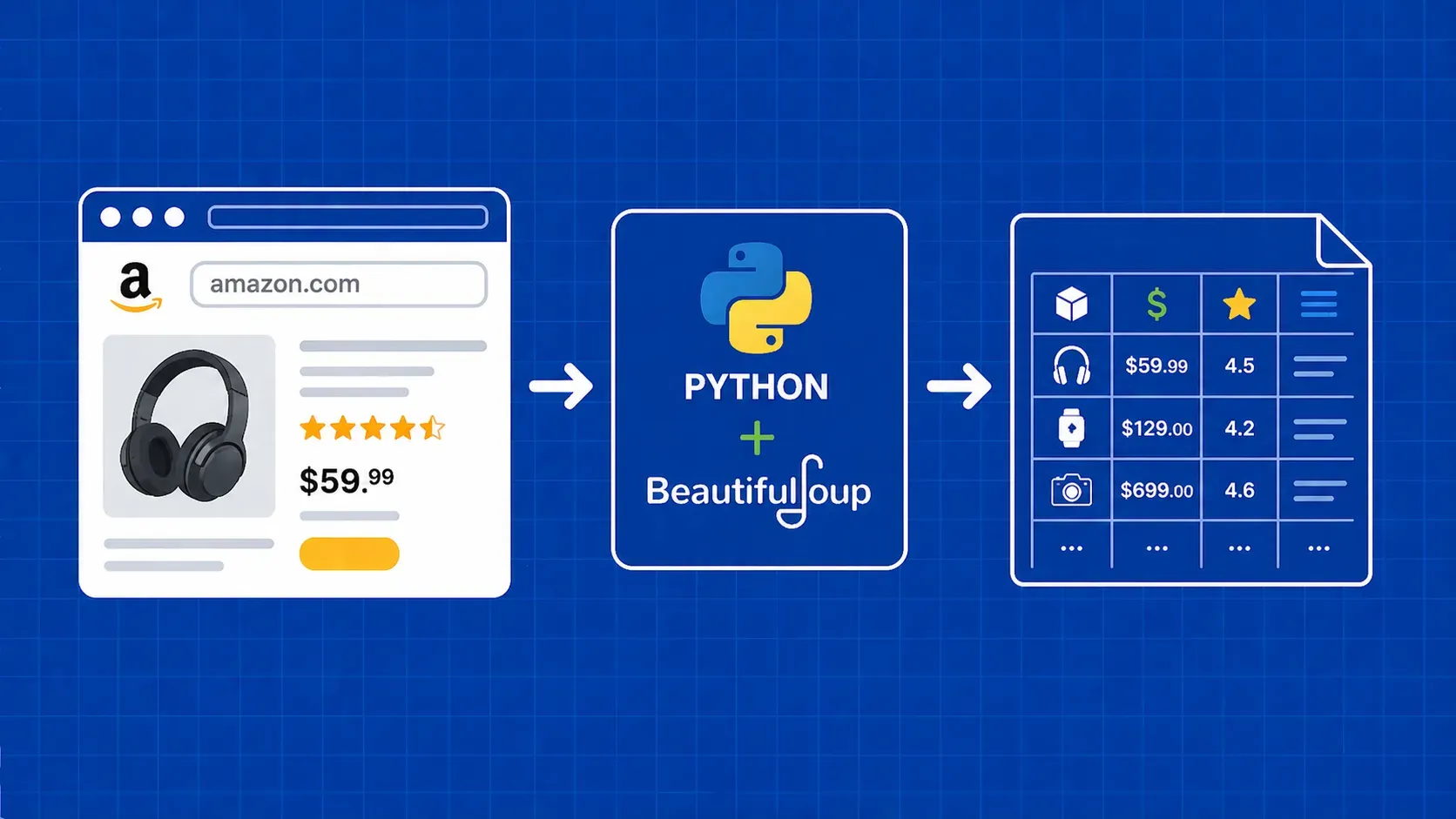 Récupérer les données des produits Amazon avec Python : Guide pratique