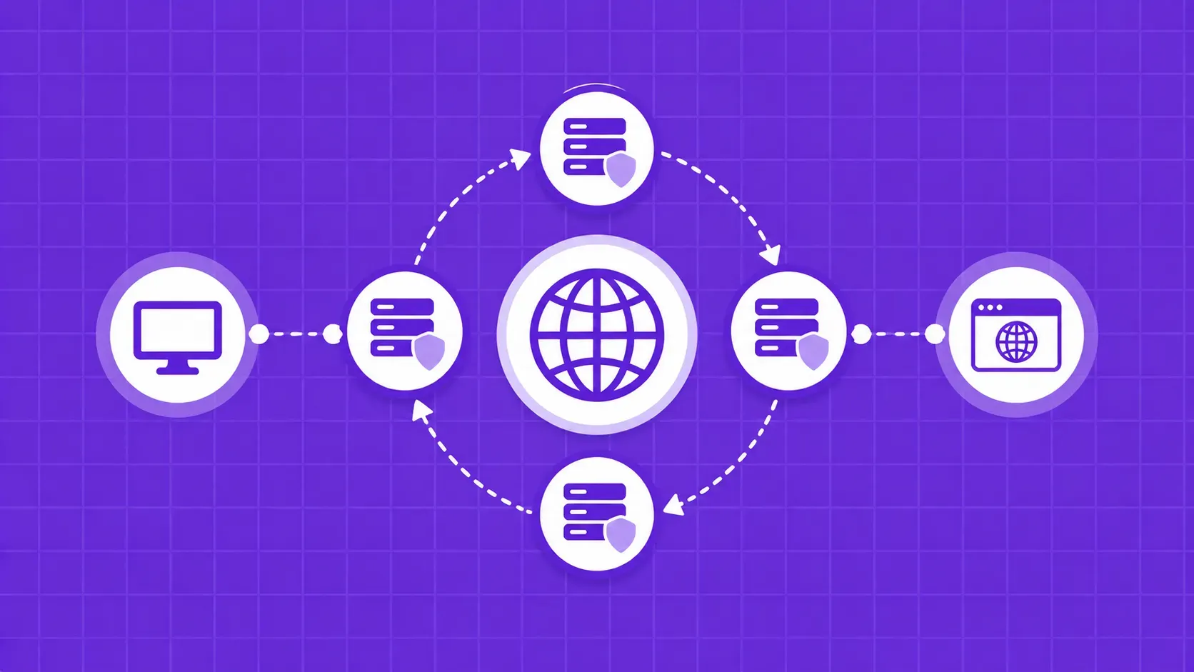 Qu'est-ce qu'un proxy rotatif ? Guide de la rotation d'IP pour le Web Scraping