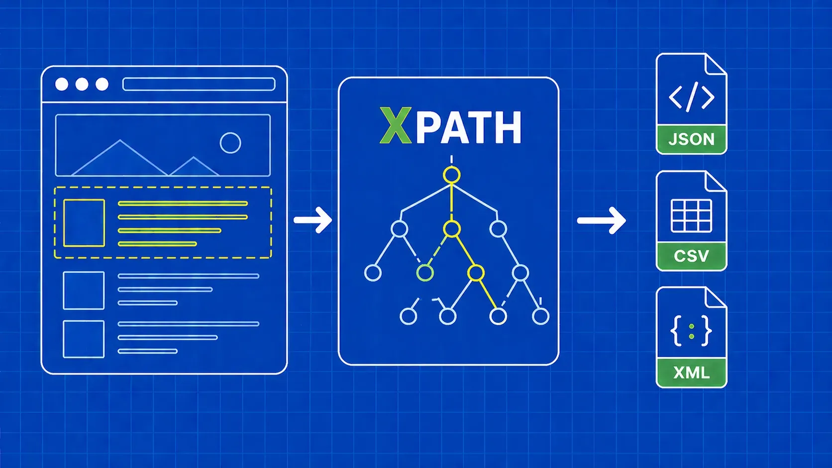 XPath Web Scraping : Un guide pratique avec des exemples en Python